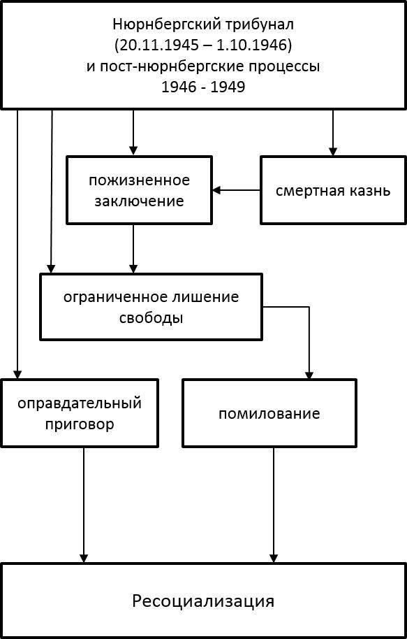 Рисунок 1. Динамика судебного преследования