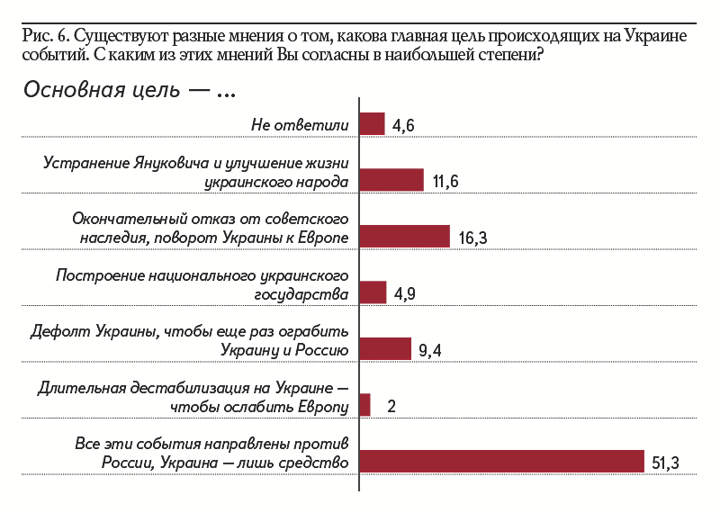 Рис. 6