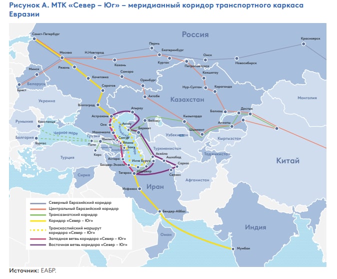 Транспортный каркас Евразии