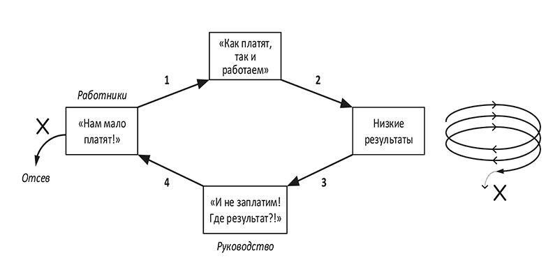 Рис. 1