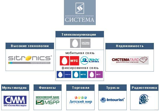 АФК система [forex-investor.net]