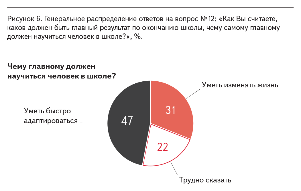 Рисунок 6.