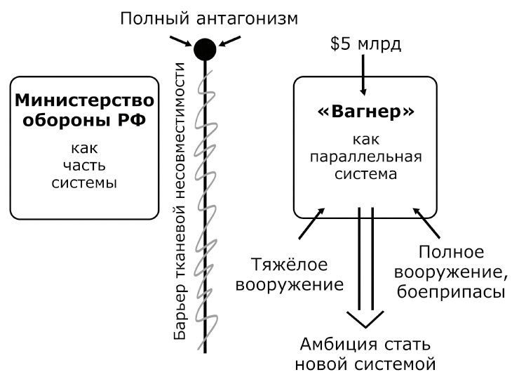 Рис. 3