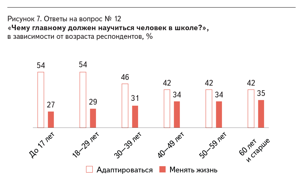 Рисунок 7.