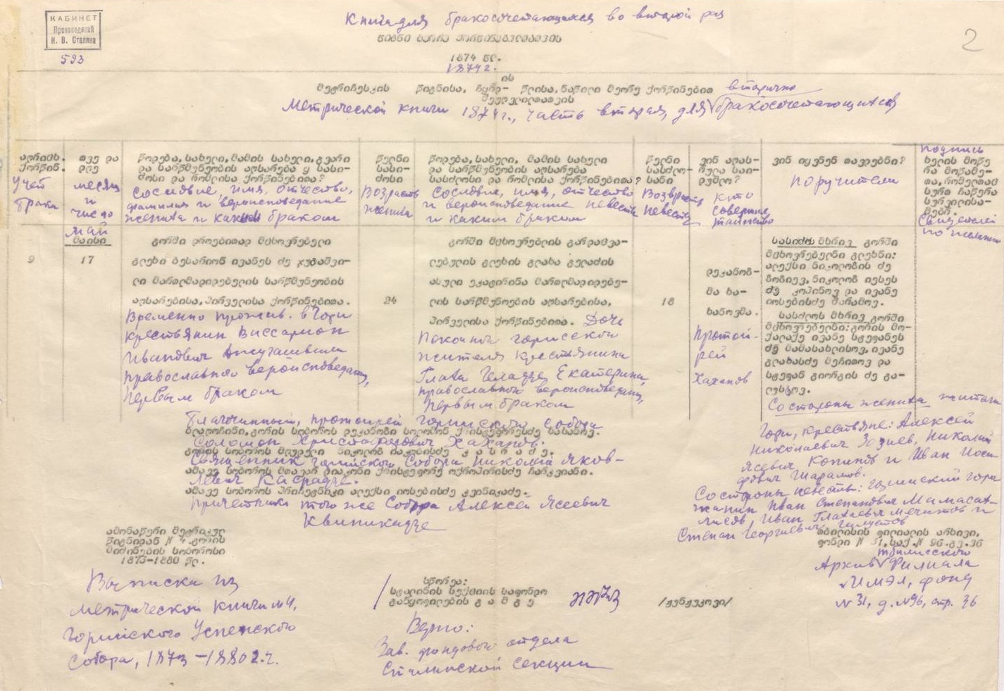 Фрагмент выписки из метрической книги № 4 Горийского Успенского собора для бракосочетающихся во второй раз. 1874. РГАСПИ. Ф. 558. Оп. 4. Д. 1. Л. 2