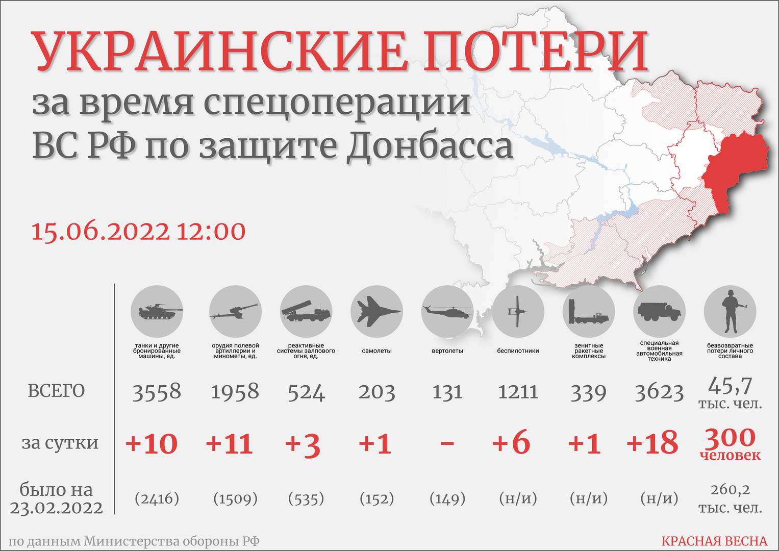 Инфографика потери ВСУ 15.06.2022