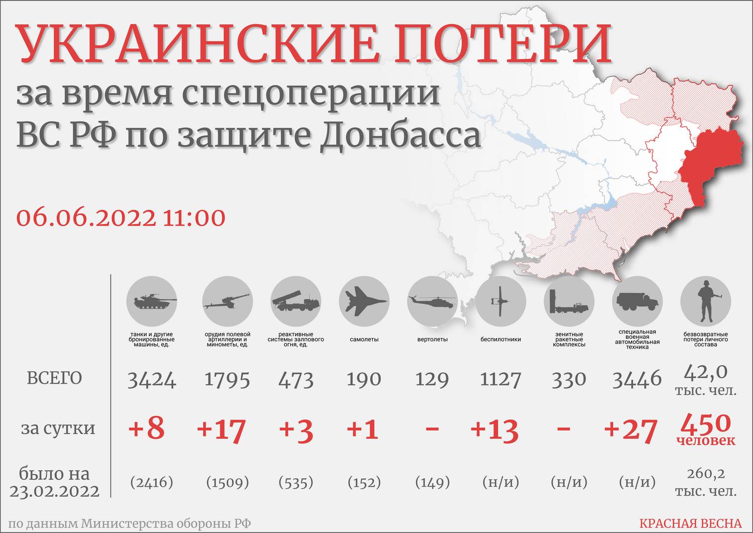 Инфографика потери ВСУ 6 июня 2022 года