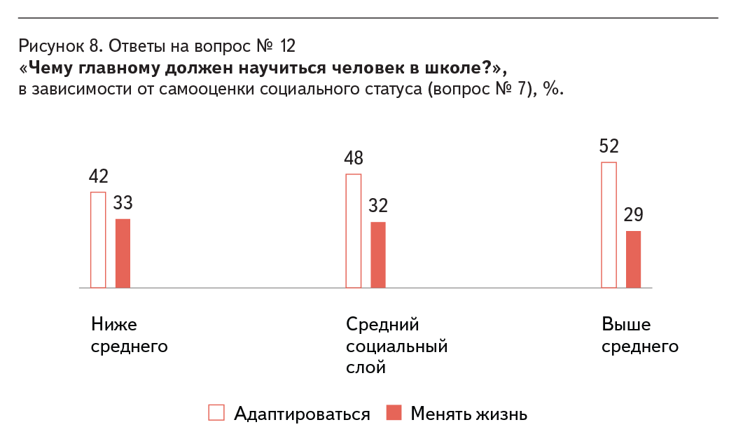 Рисунок 8.