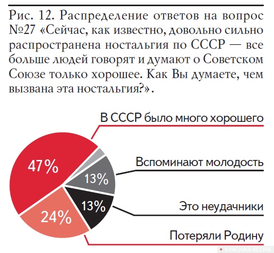 Рис. 12. Распределение ответов на вопрос №27 «Сейчас, как известно, довольно сильно распространена ностальгия по СССР — все больше людей говорят и думают о Советском Союзе только хорошее. Как Вы думаете, чем вызвана эта ностальгия?» (опрос АКСИО-1, 2011 год)