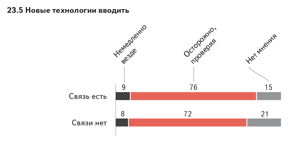 55-05