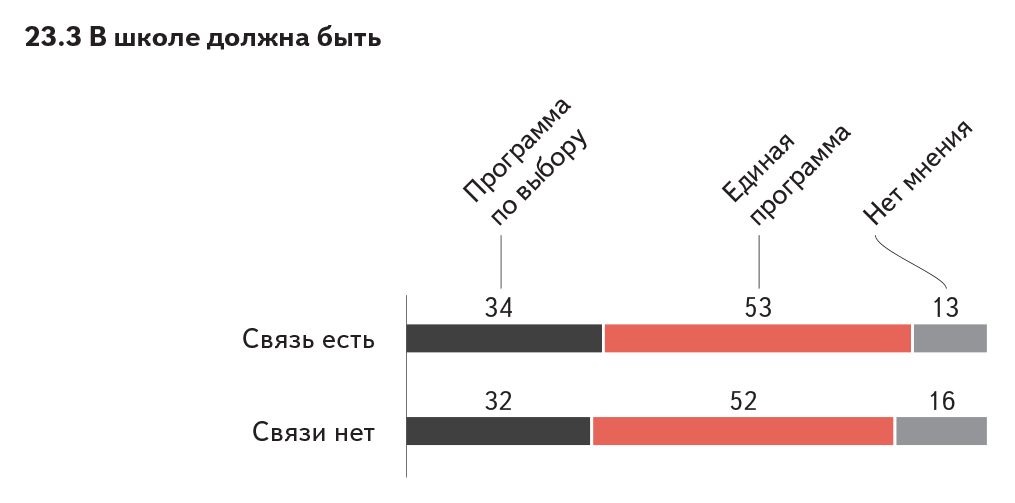 55-03