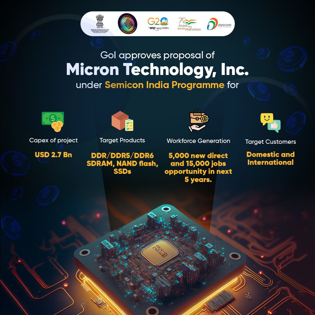 Характеристики завода компании Micron в штате Гуджарат