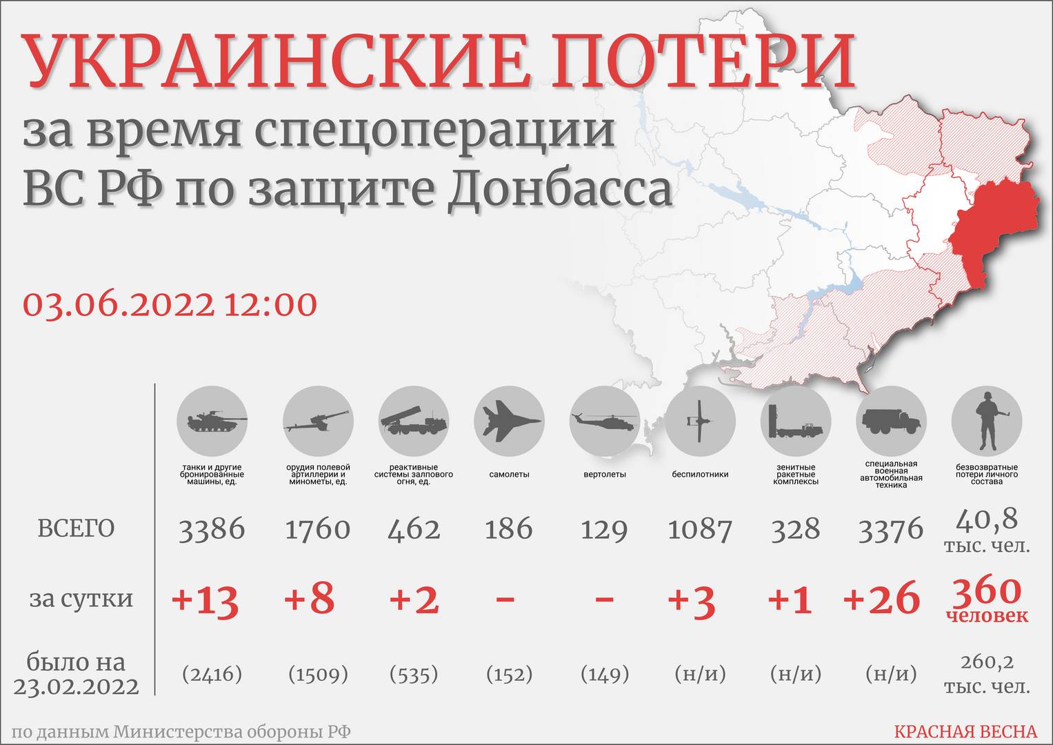 Инфографика потери ВСУ 03.06.2022 12:00 мск