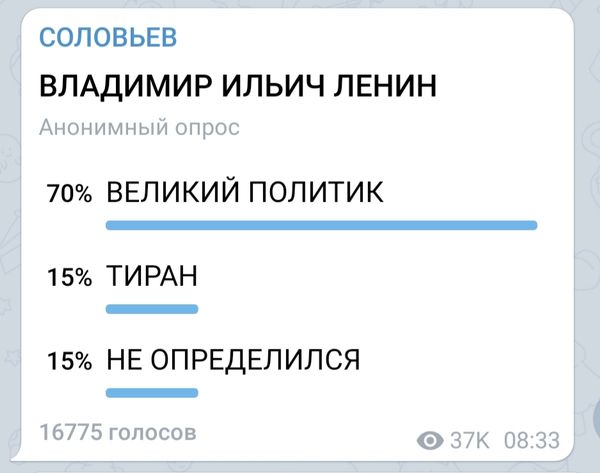 Опрос в день 150-летия Ленина в Telegram-канале Владимира Соловьева