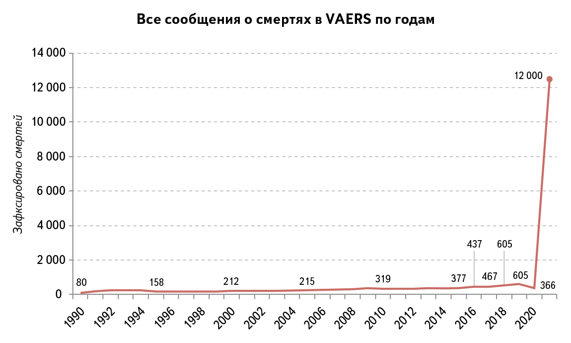 Илл. 1. Данные OpenVAERS на 30 июля 2021 года