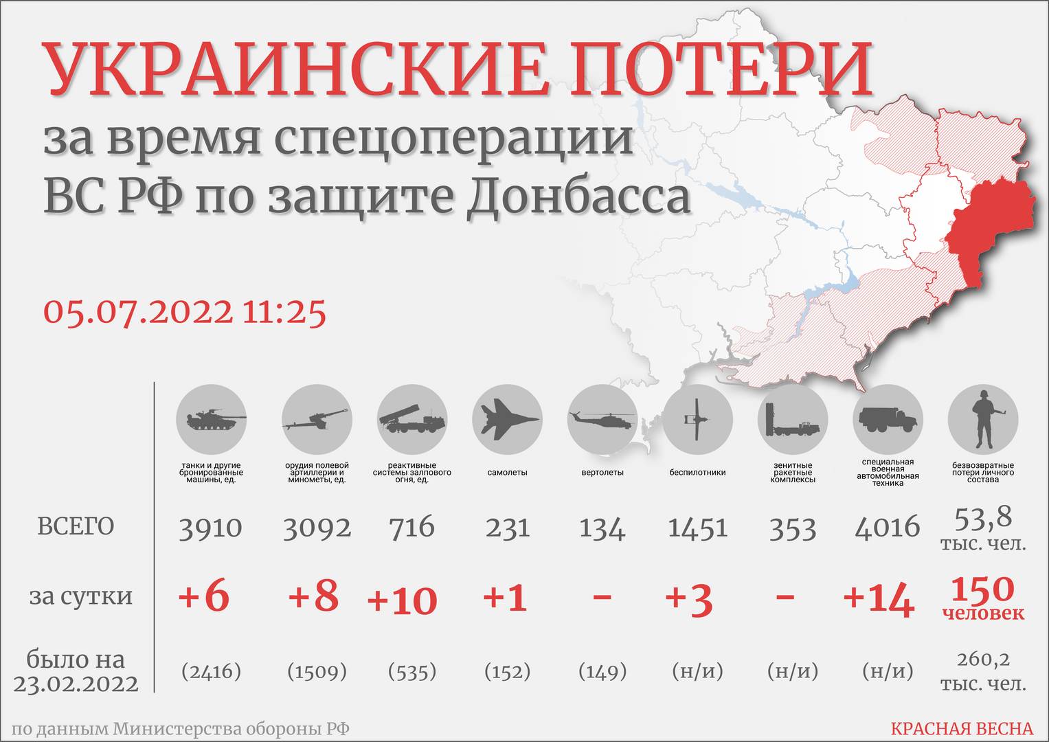 Инфографика потери ВСУ 05.07.22