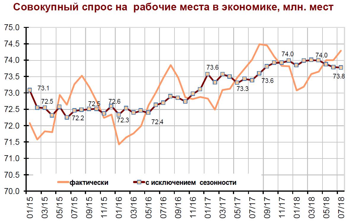 Источник – Центр макроэкономического анализа и краткосрочного прогнозирования