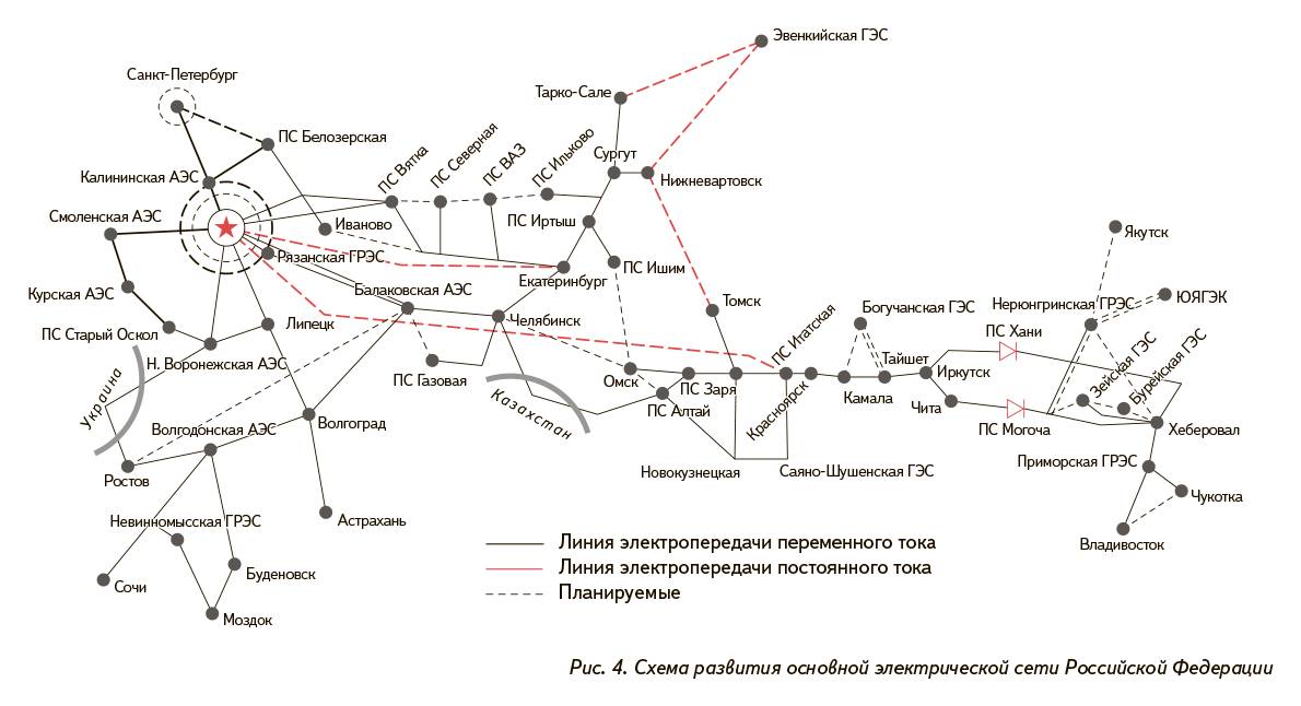 Рис. 4. Схема развития основной электрической сети Российской Федерации