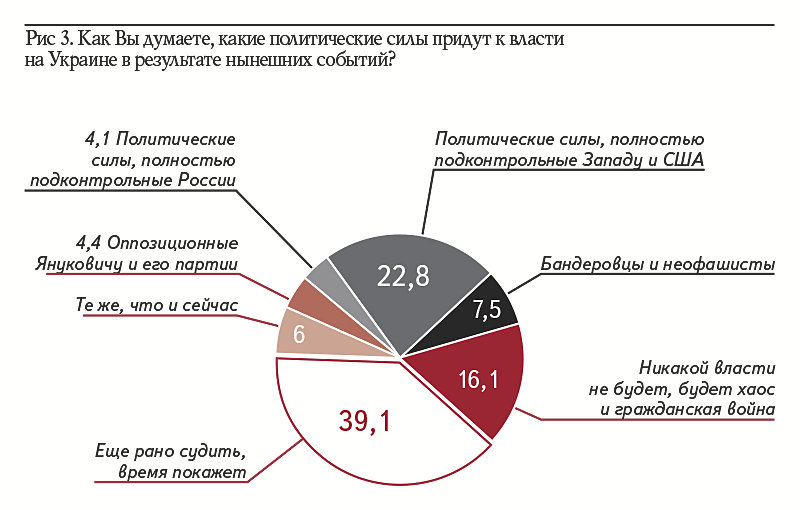 Рис. 3