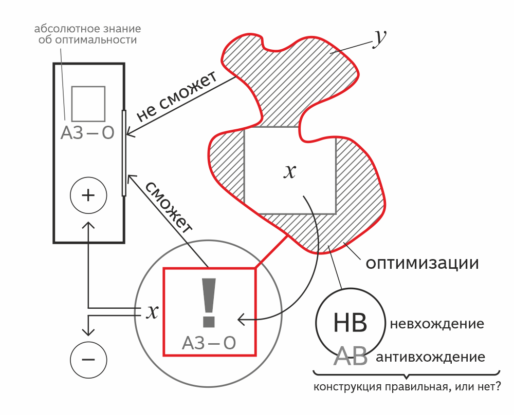 Рис. 6