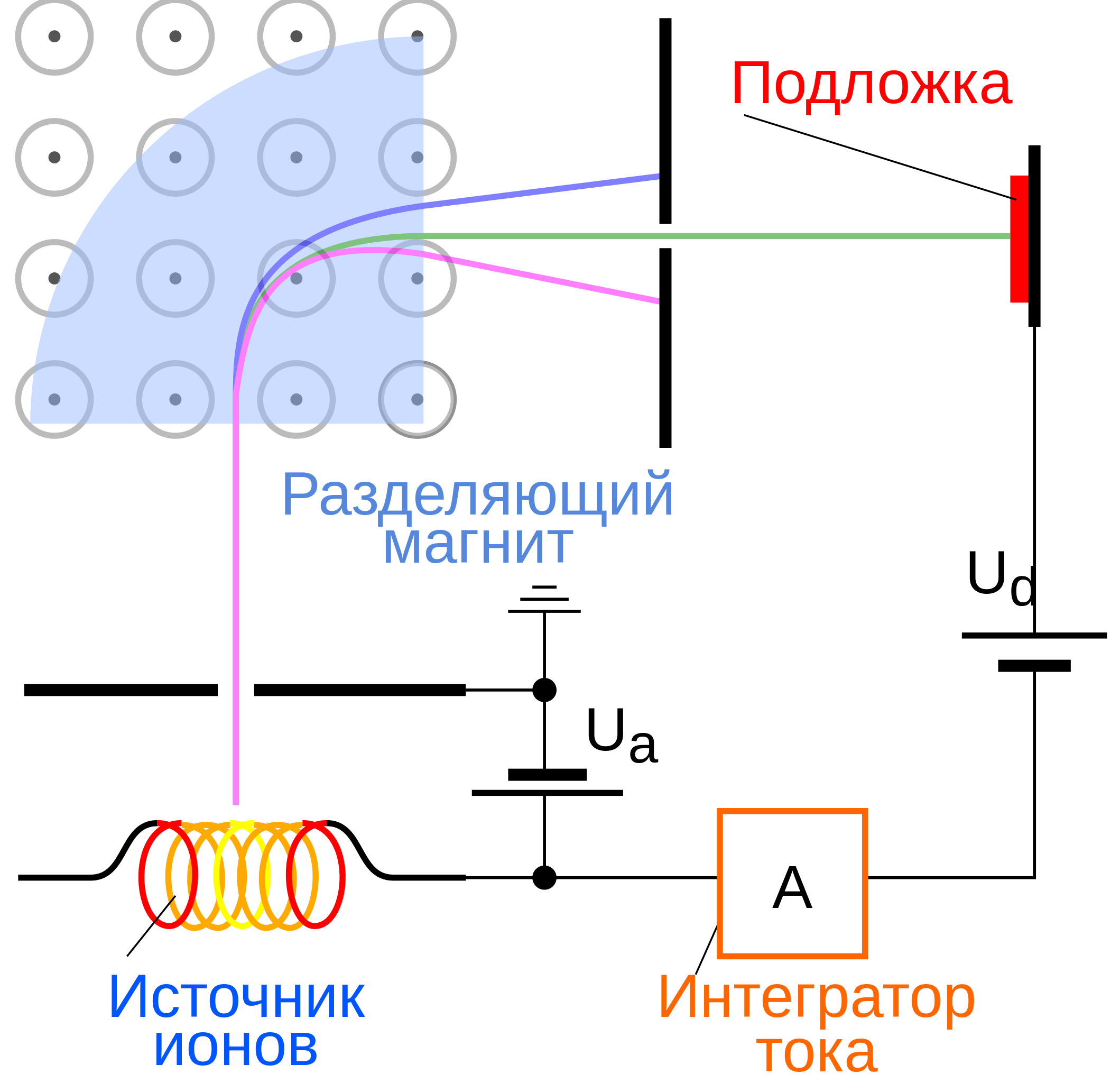 Упрощенная схема установки для ионной имплантации и селекции ионов по энергии и виду