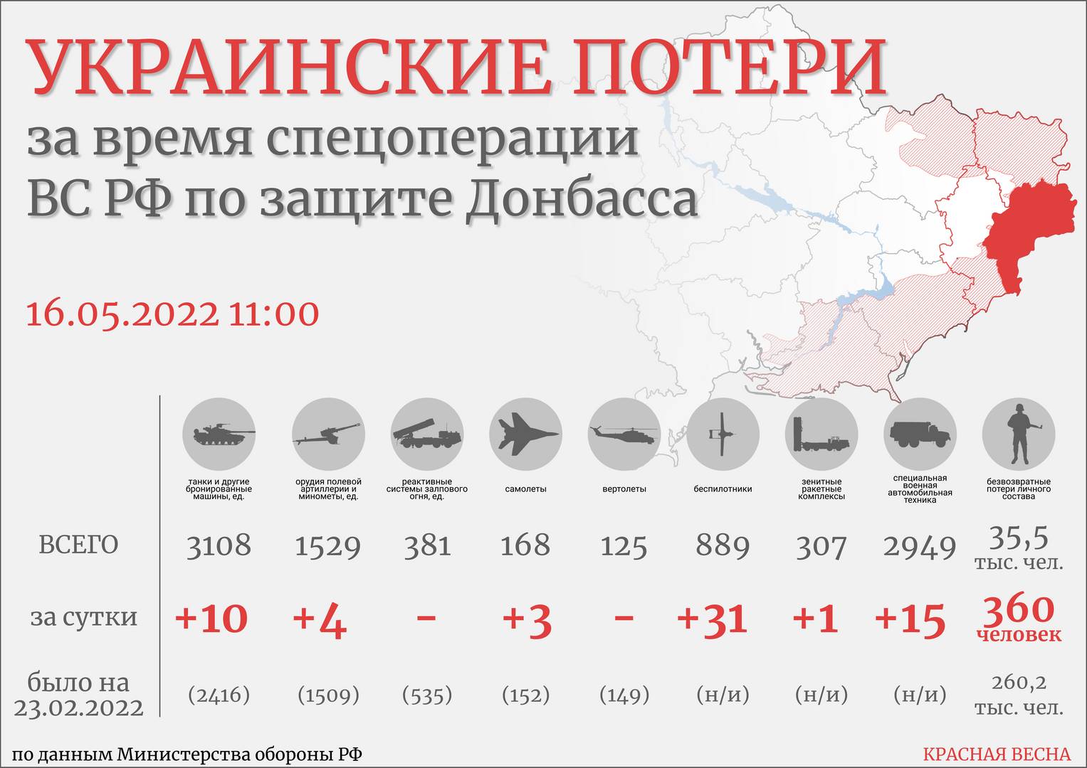 Инфографика потери ВСУ 16.05.2022