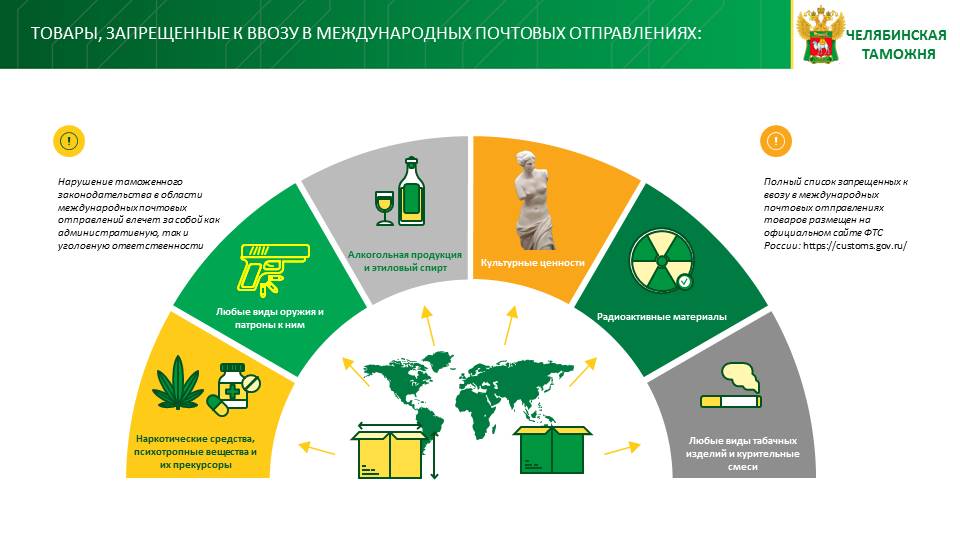 Категории запрещенных к пересылке товаров