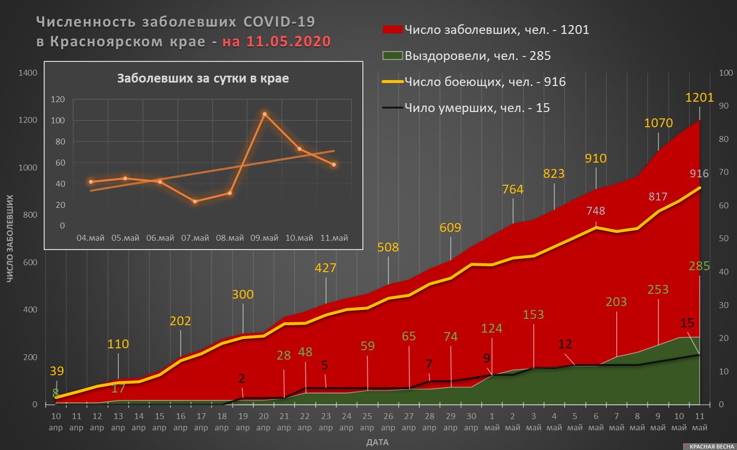 Число заразившихся COVID-19 в Красноярском крае