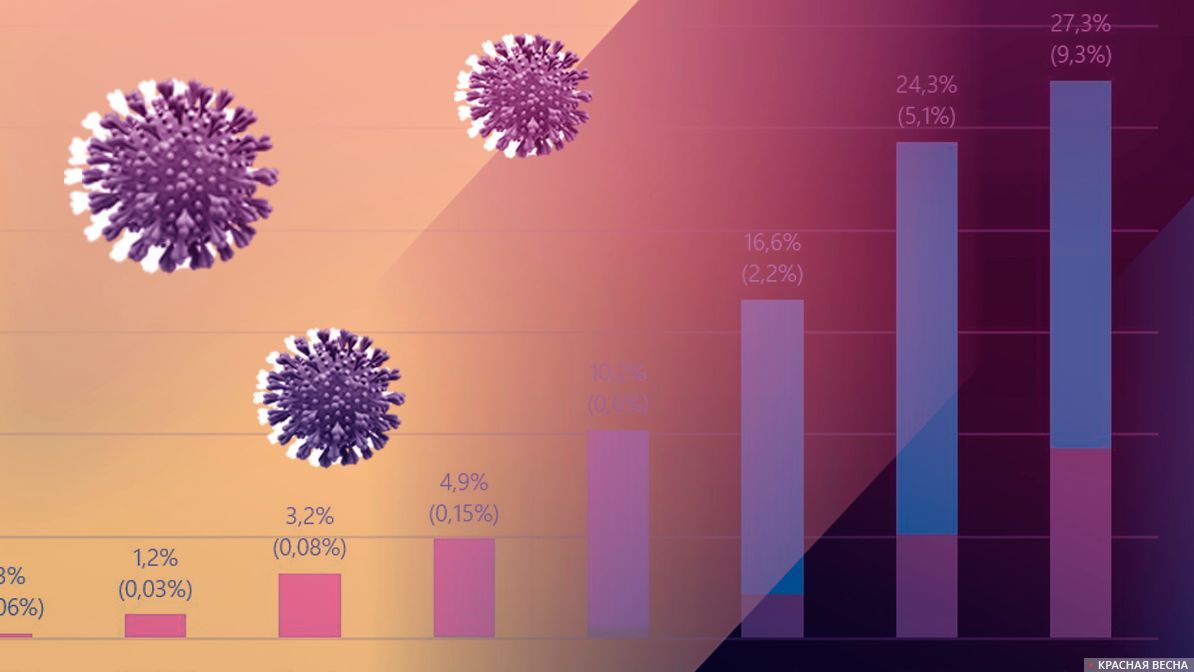 Коронавирус и статистика