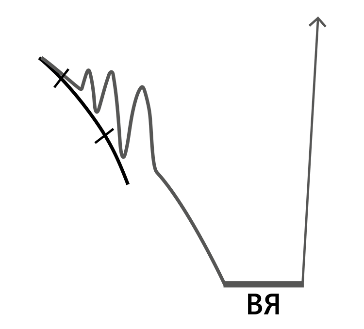 Рис. 4. «Всё ясно»