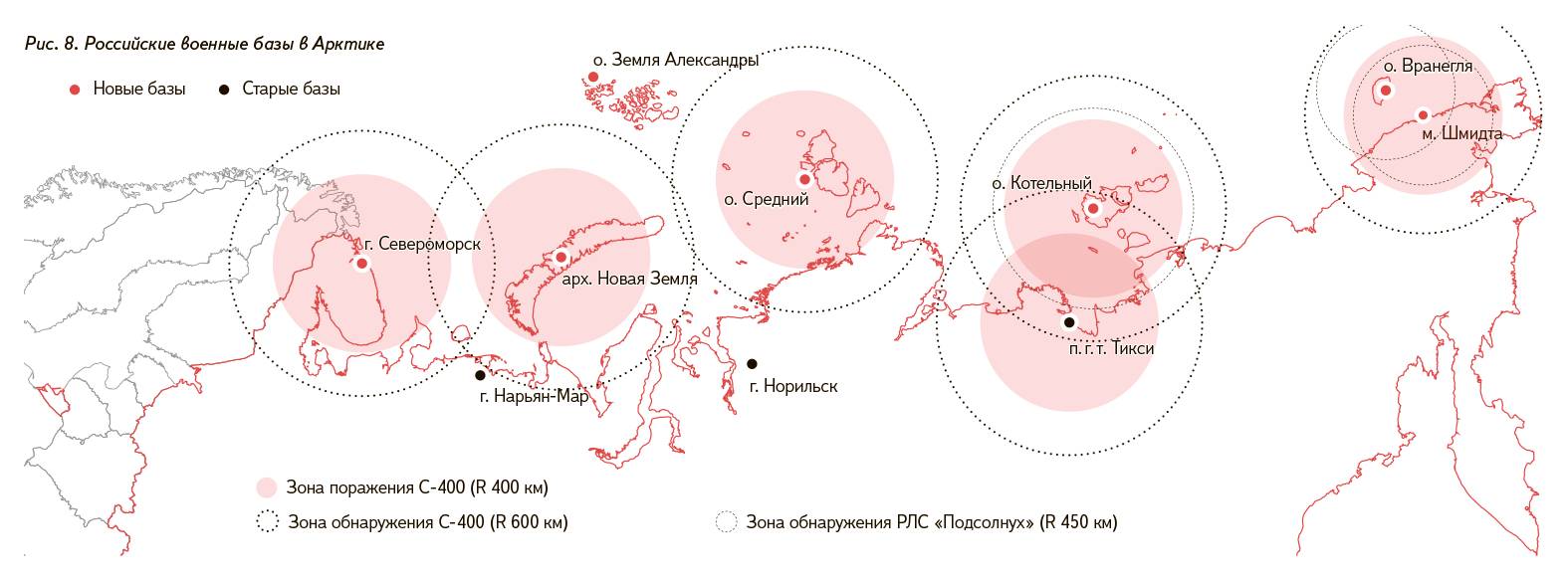 Рис. 8. Российские военные базы в Арктике