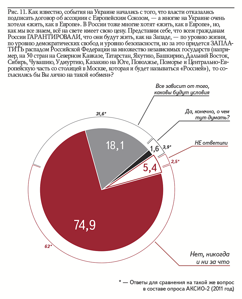 Рис. 11