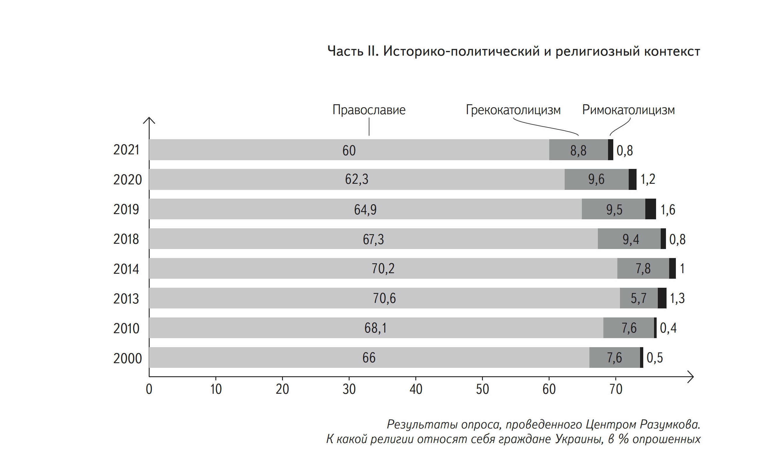 Результаты опроса центра Разумкова jpg