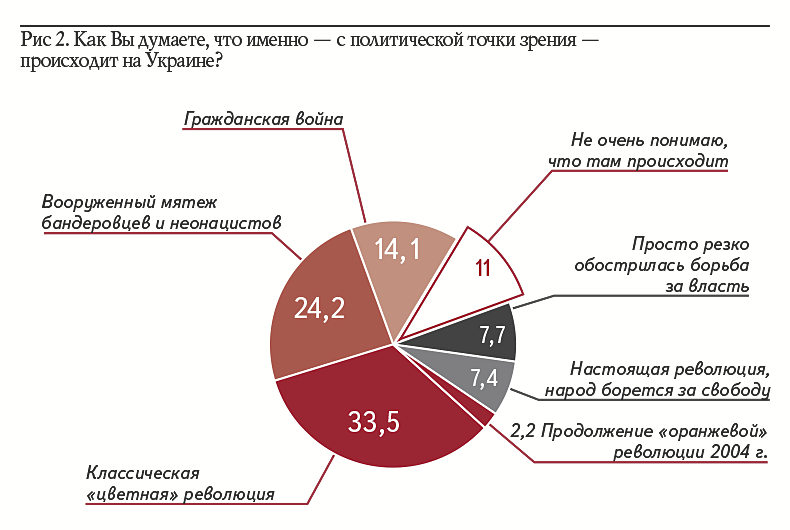 Рис. 2