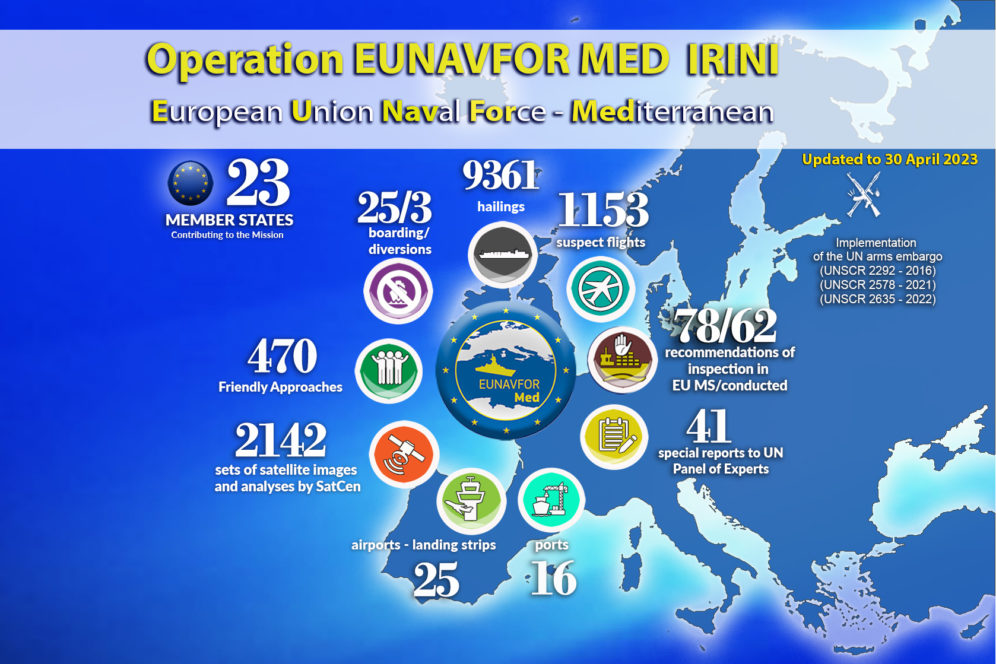 Инфографика операции IRINI