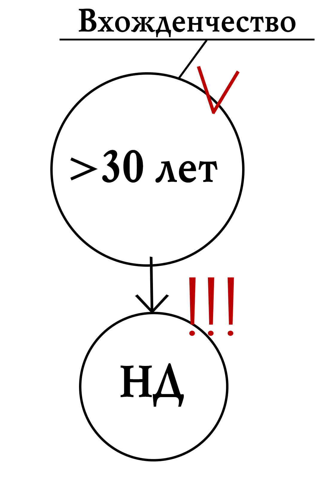 Рис. 2. Выход в новую реальность. НД — новая действительность.