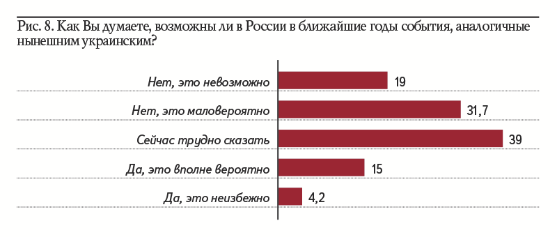 Рис. 8