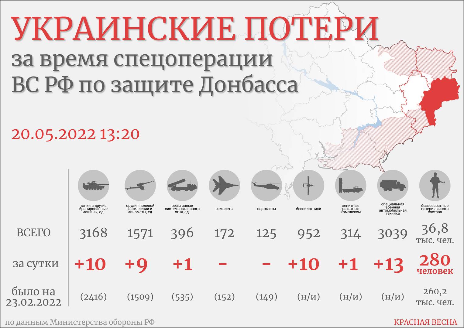 Инфографика потери ВСУ 20.05.22 13:20 © ИА Красная Весна