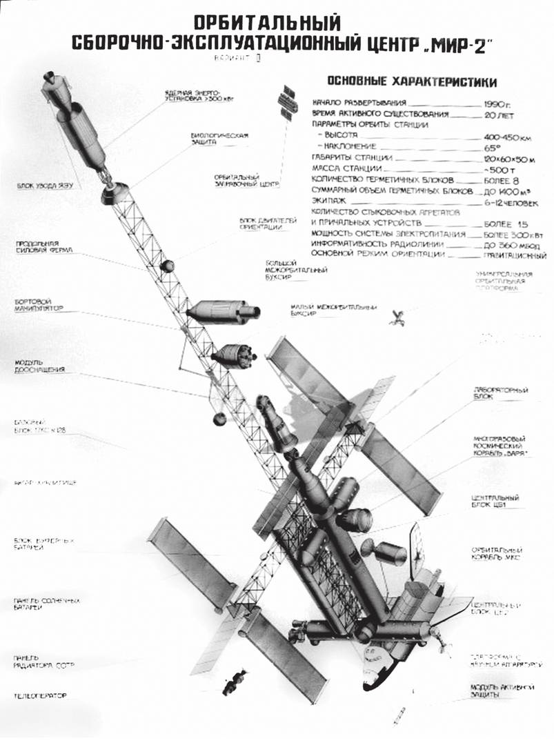 Рис. 5. Орбитальный сборочно-эксплуатационный центр «Мир-2»