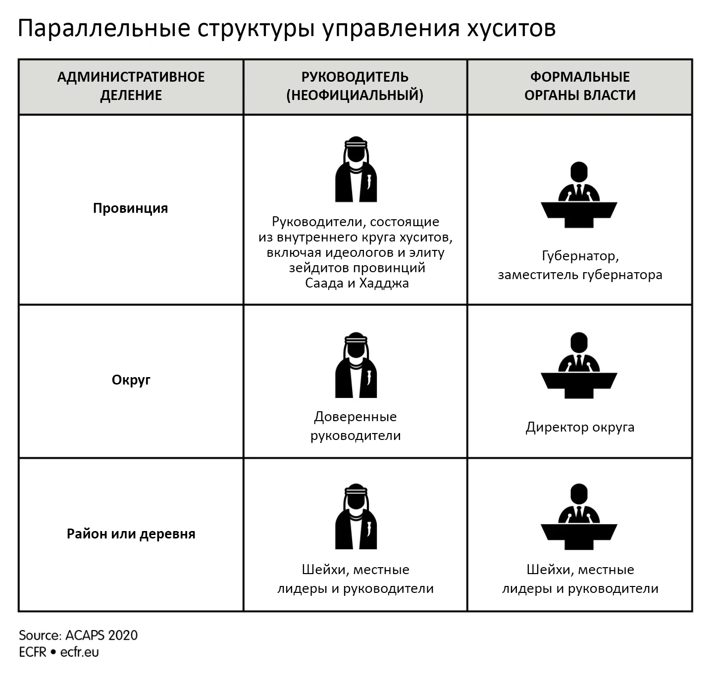 Параллельные структуры управления хуситов