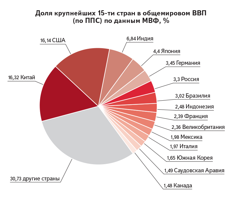 Рис. 1