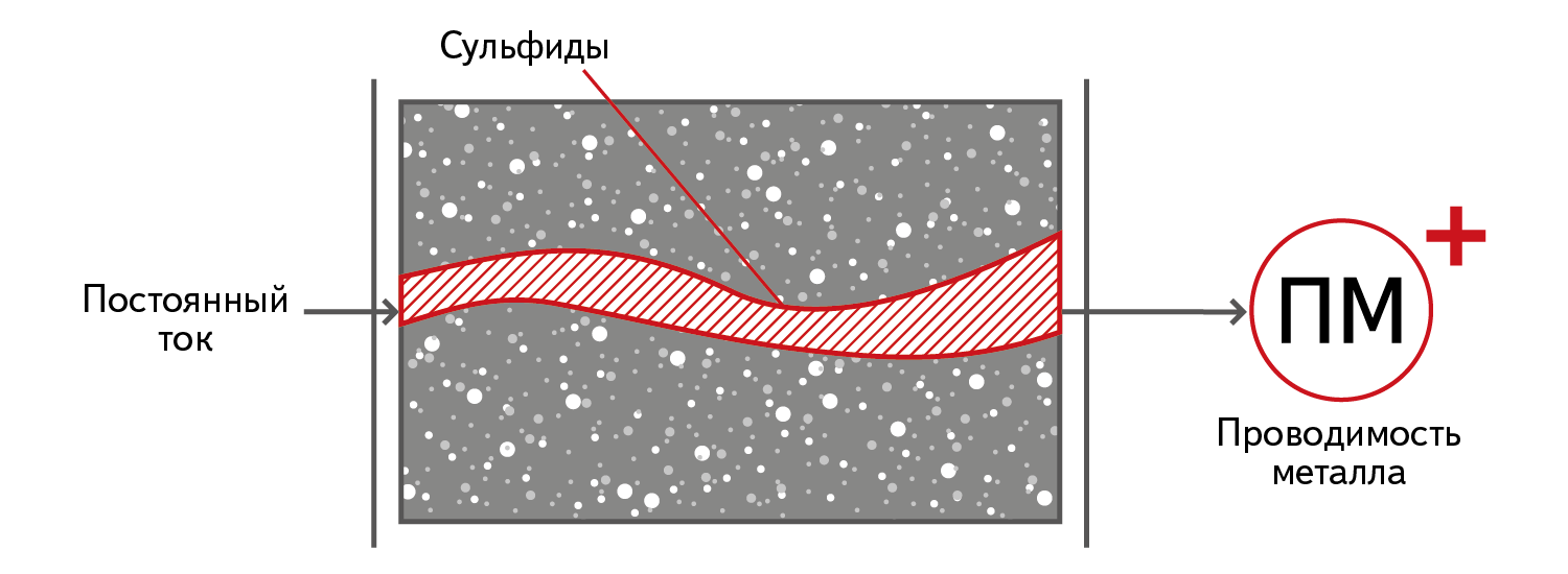 Рис. 2. Гранит с про́жилкой