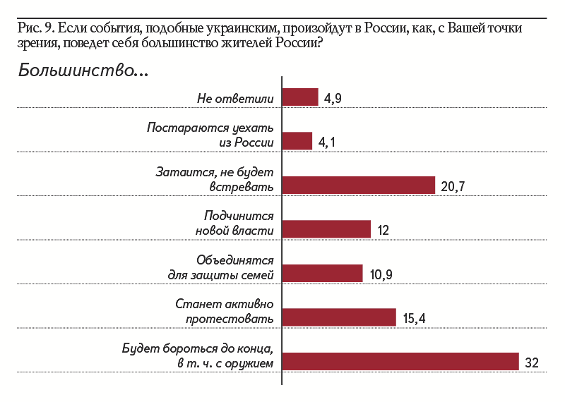 Рис. 9