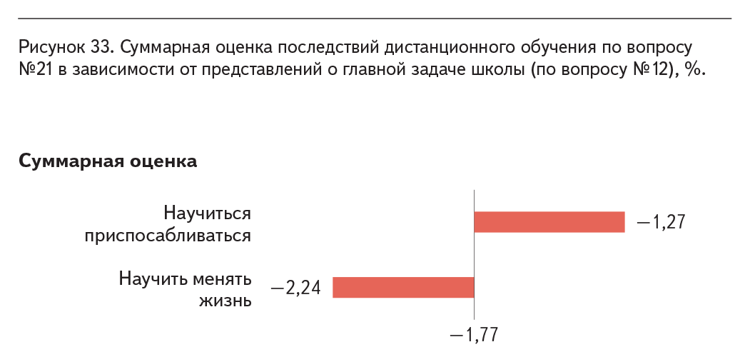 Рис. 33