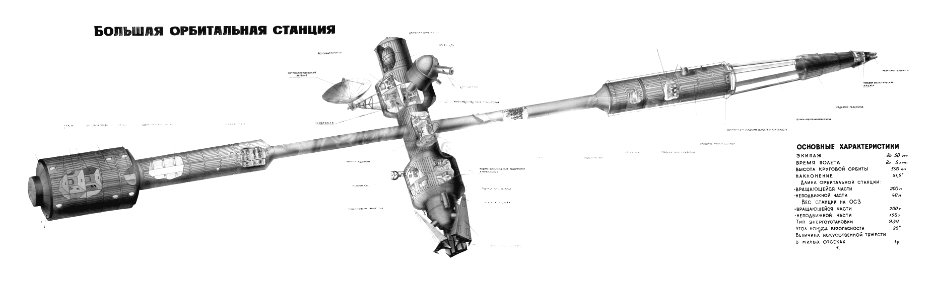 Рис. 2. Большая орбитальная станция С. П. Королева