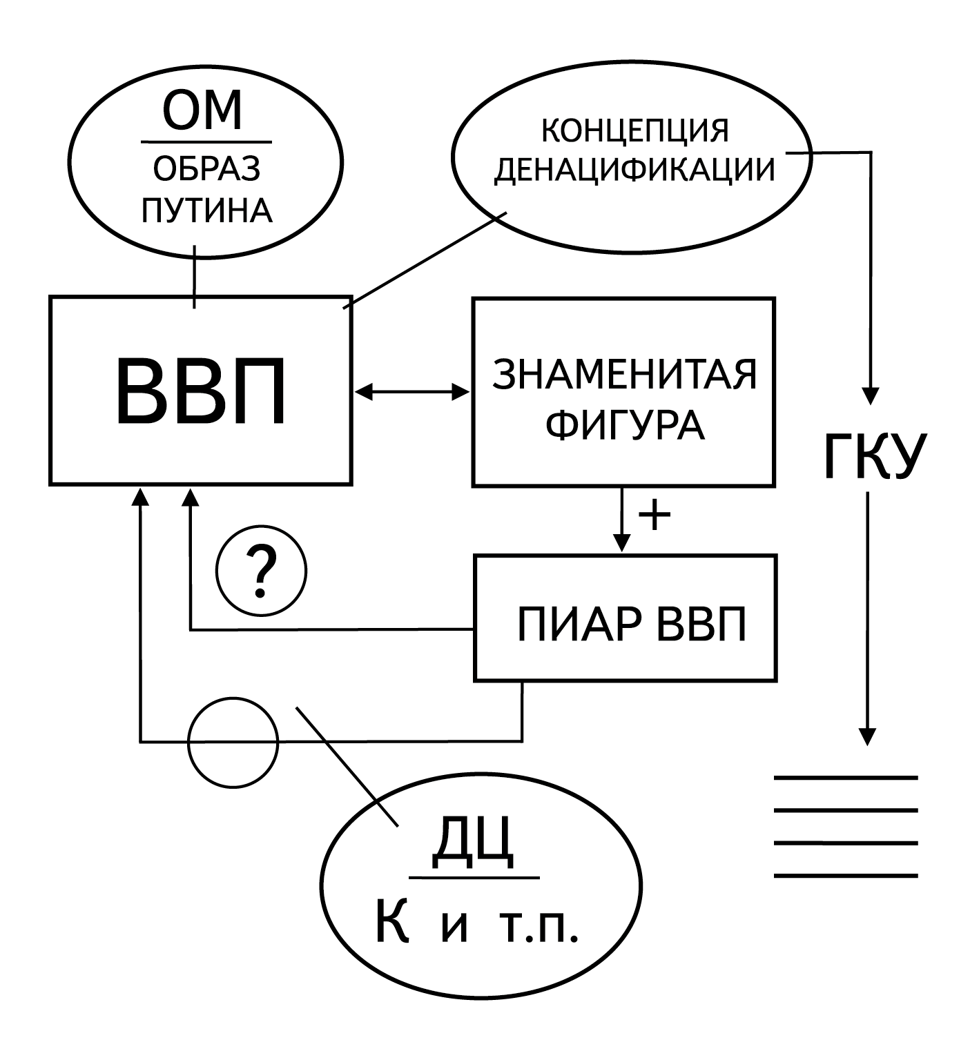 Рис. 3