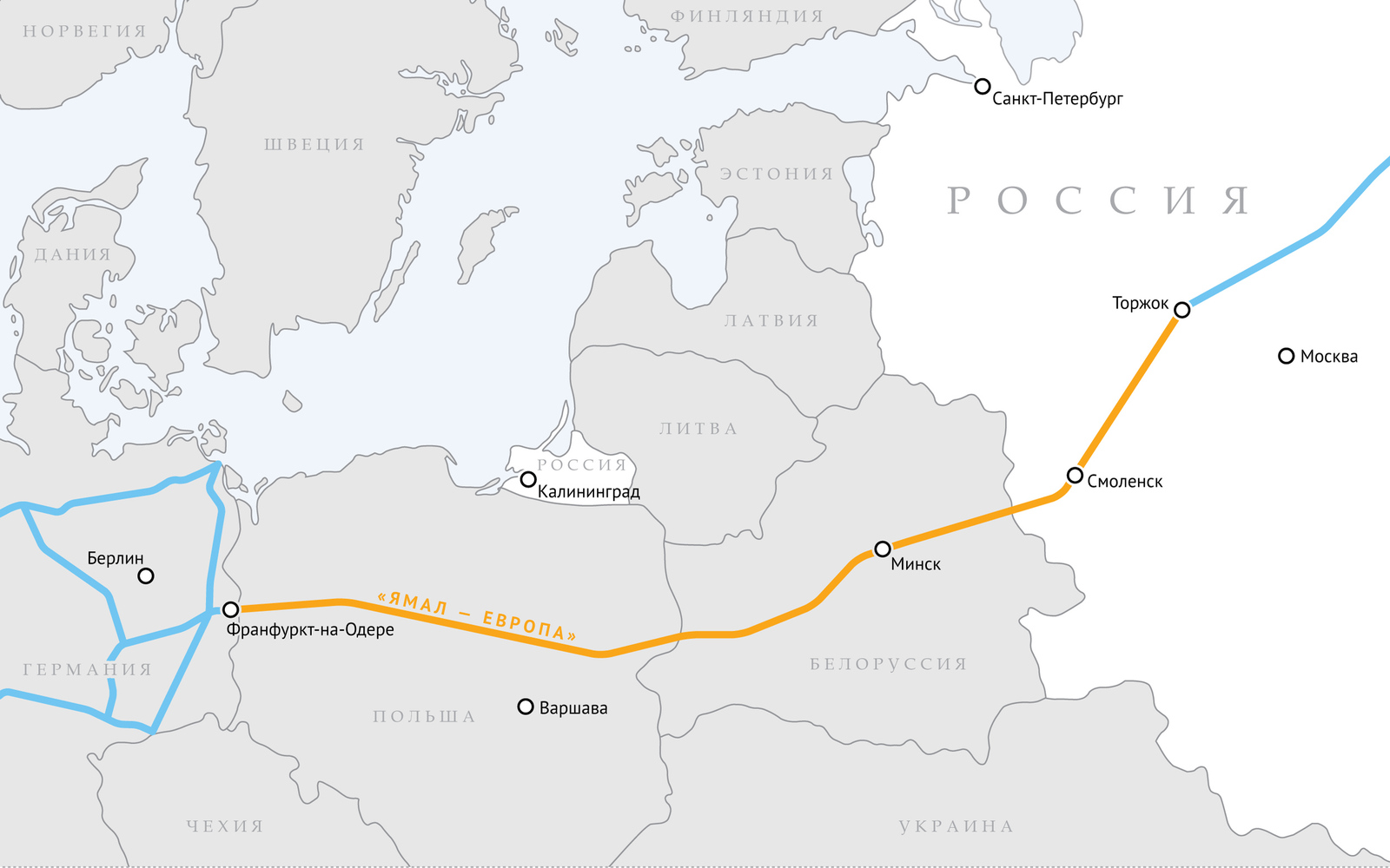 Транснациональный газопровод «Ямал — Европа»