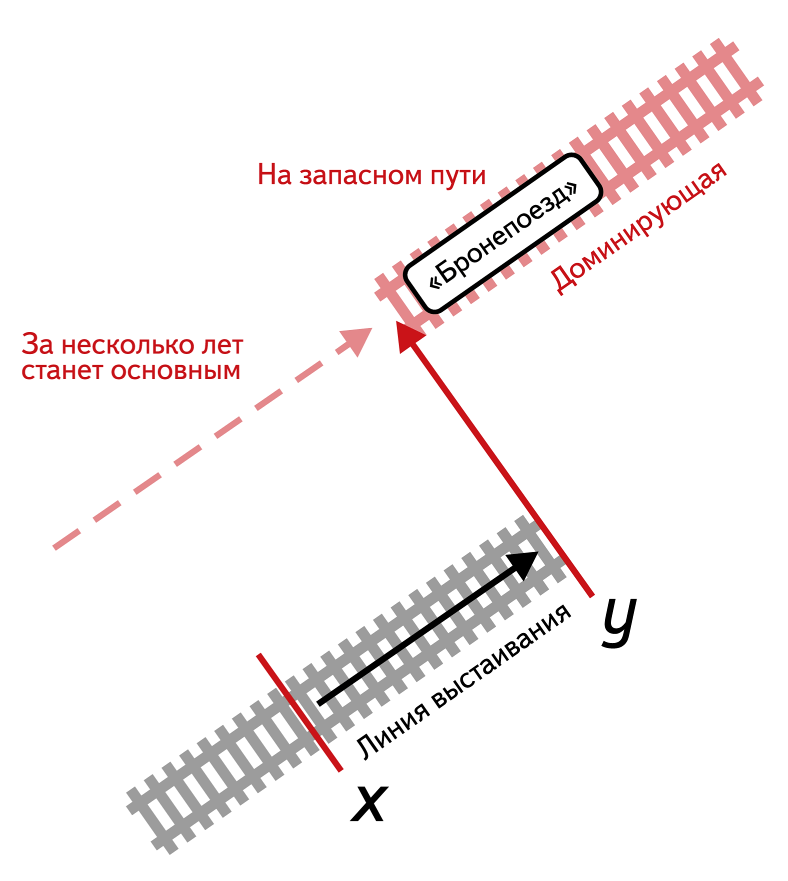 Рис. 1