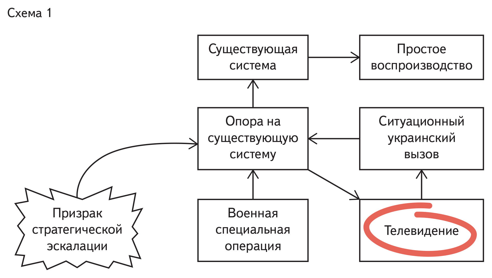 Схема 1