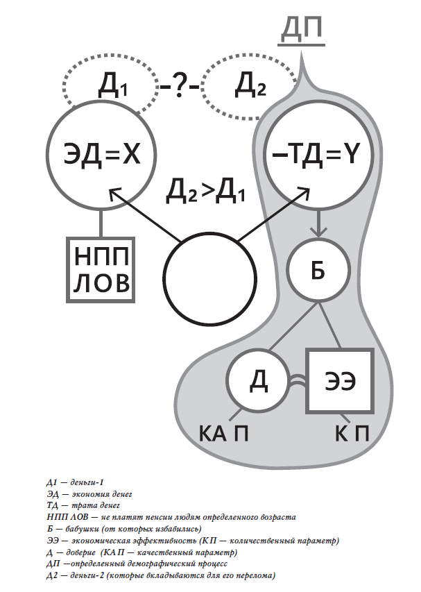 Рис. 1. Последствия пенсионной реформы